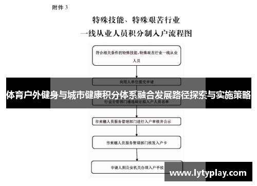 体育户外健身与城市健康积分体系融合发展路径探索与实施策略