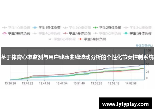 基于体育心率监测与用户健康曲线波动分析的个性化节奏控制系统