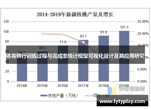 体育骑行训练过程与完成率统计模型可视化设计及其应用研究 体育骑行训练过程与完成率统计模型可视化设计及其应用研究