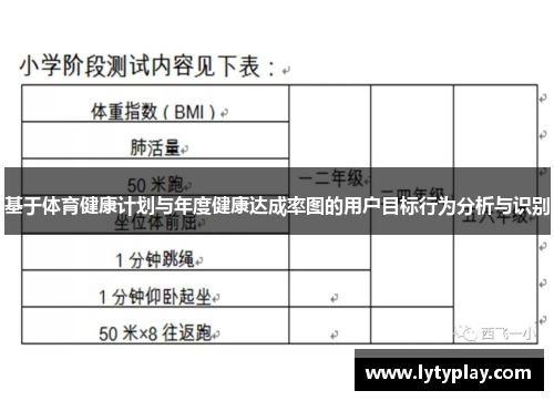 基于体育健康计划与年度健康达成率图的用户目标行为分析与识别