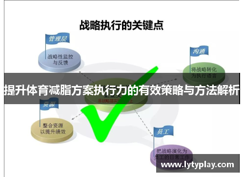 提升体育减脂方案执行力的有效策略与方法解析